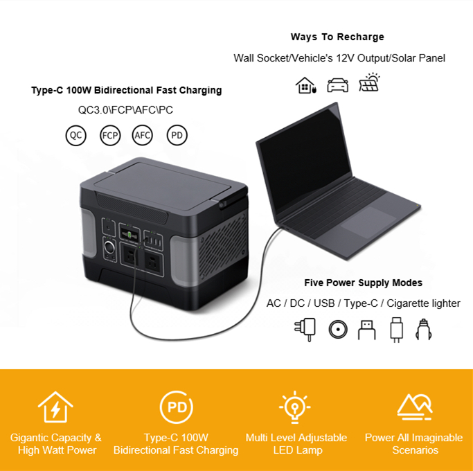 Penjana Solar Termodurik 600W Untuk Pengecasan Kecemasan